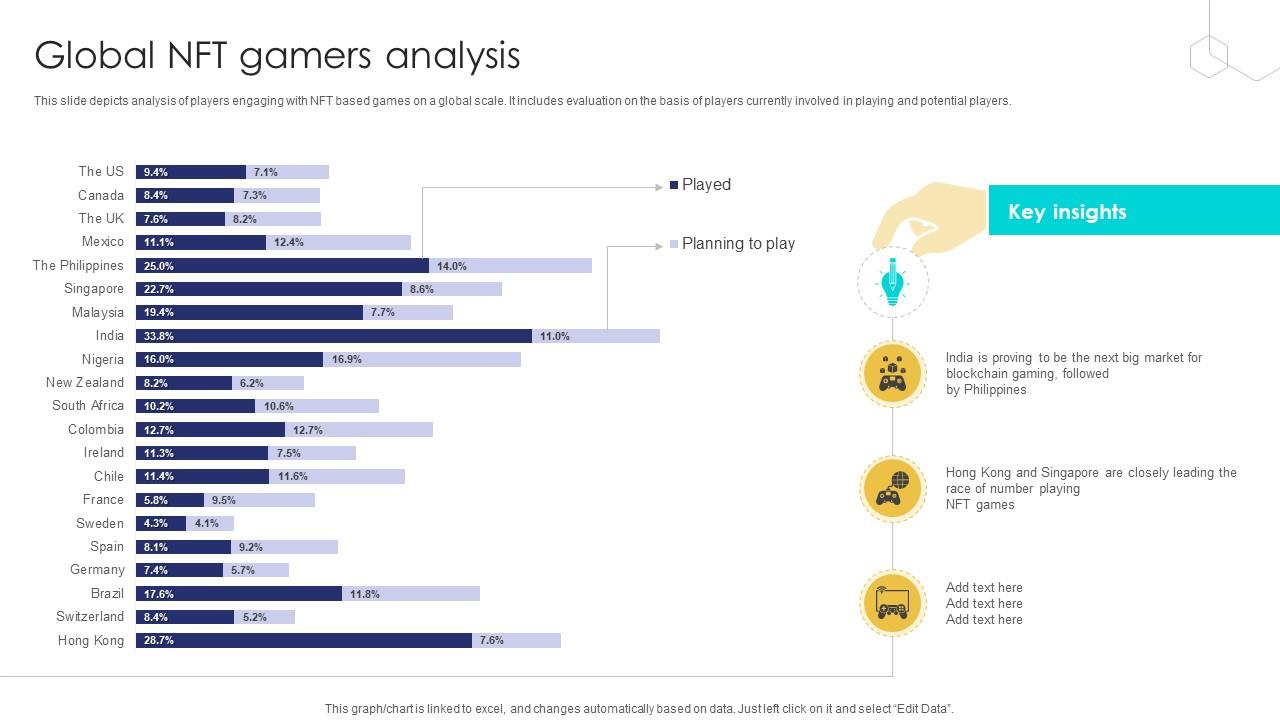 Unlocking The Potential Of Global Nft Gamers Analysis BCT SS V