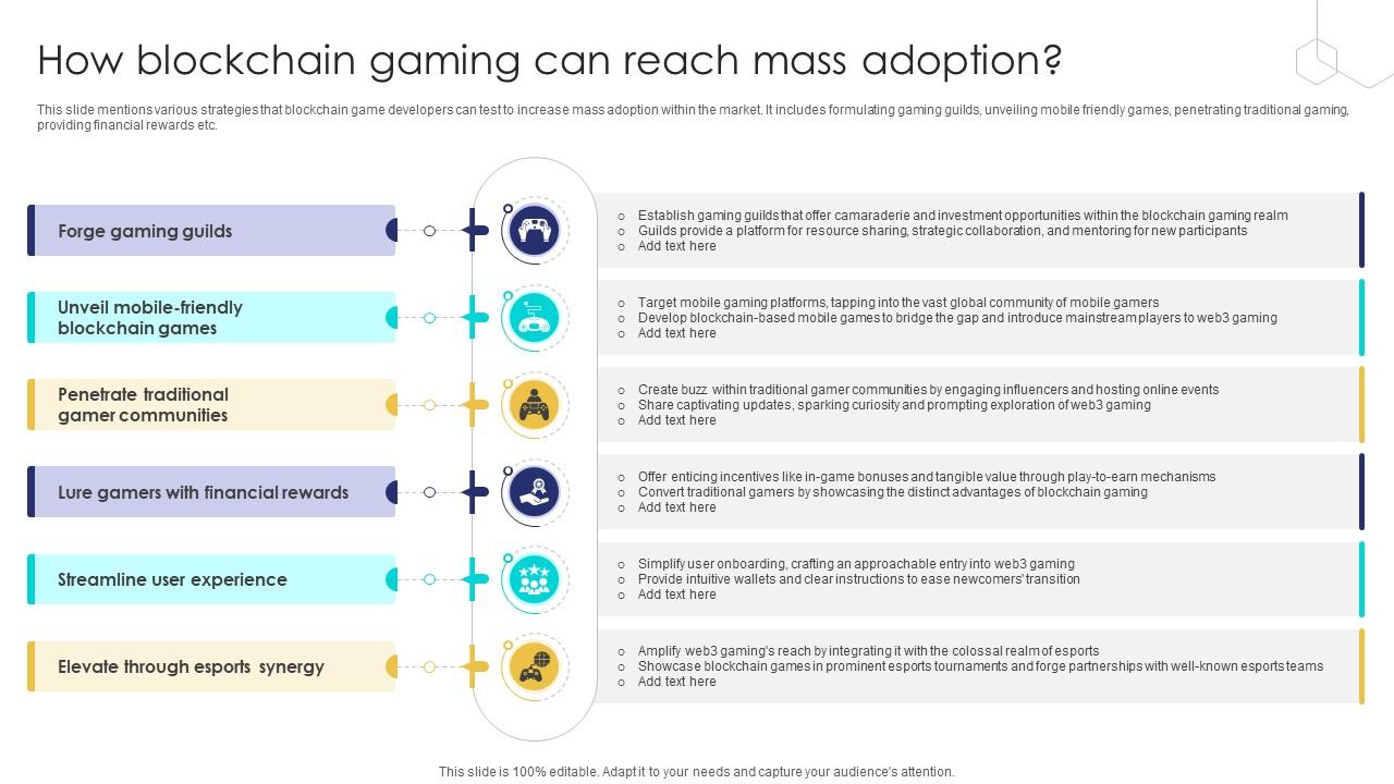 Unlocking The Potential Of How Blockchain Gaming Can Reach Mass BCT SS V