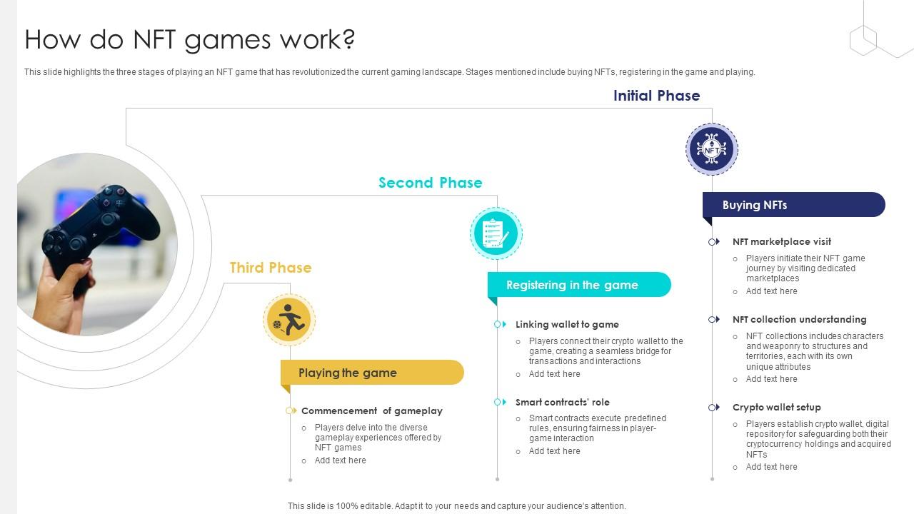 Unlocking The Potential Of How Do Nft Games Work BCT SS V