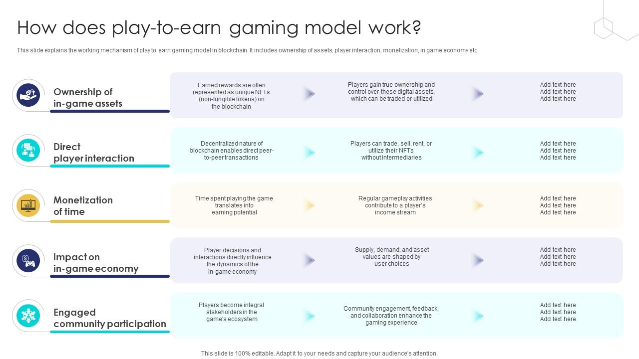 Unlocking The Potential Of How Does Play To Earn Gaming Model Work BCT SS V