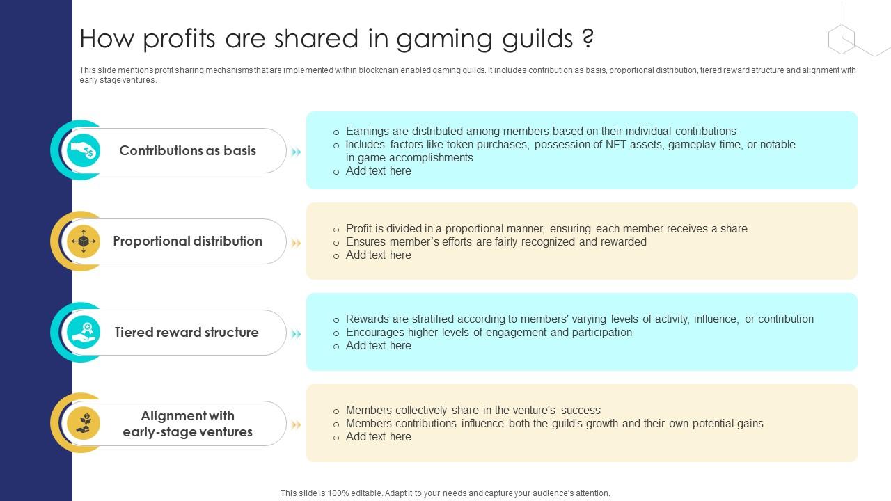 Unlocking The Potential Of How Profits Are Shared In Gaming Guilds BCT SS V