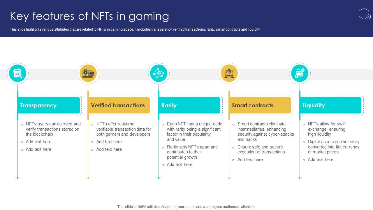 Unlocking The Potential Of Key Features Of Nfts In Gaming BCT SS V