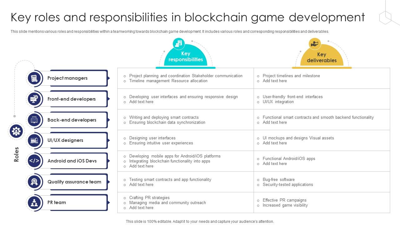 Unlocking The Potential Of Key Roles And Responsibilities In Blockchain Game BCT SS V