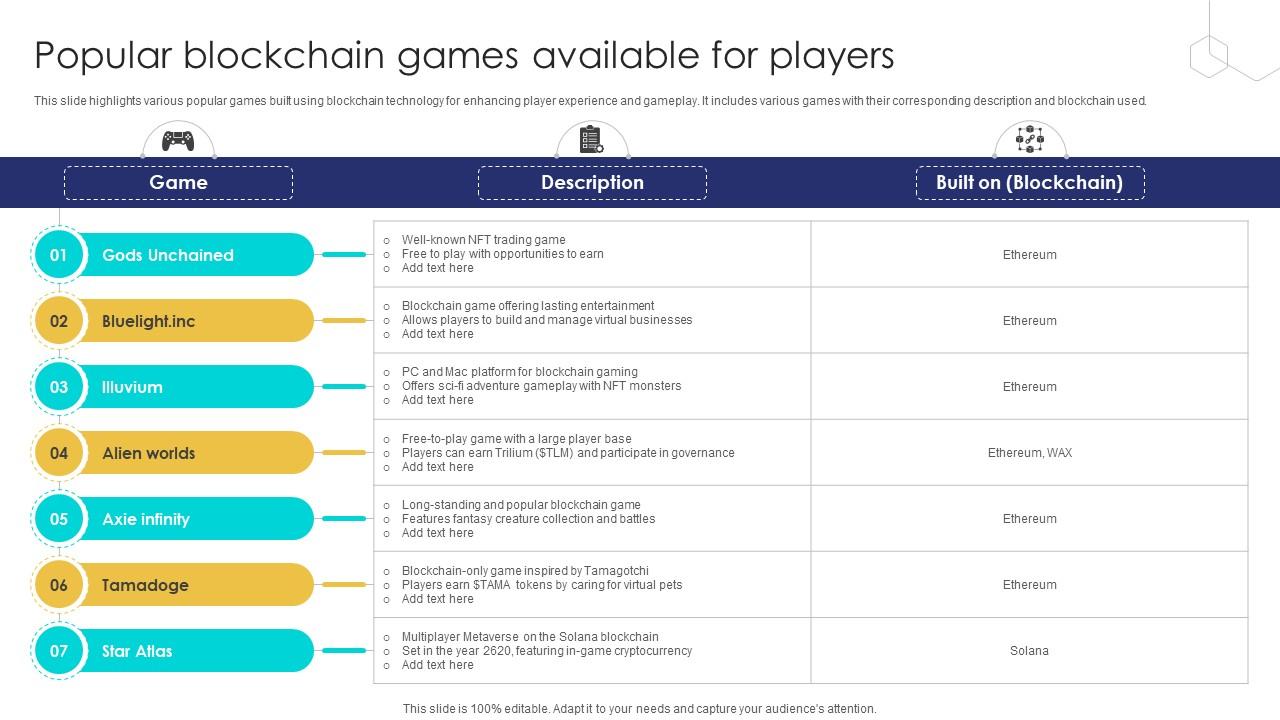 Unlocking The Potential Of Popular Blockchain Games Available For Players BCT SS V