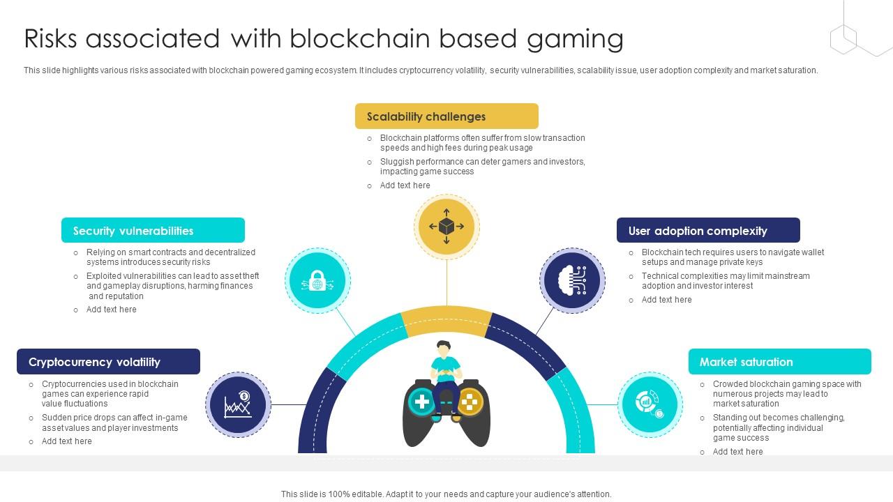 Unlocking The Potential Of Risks Associated With Blockchain Based Gaming BCT SS V
