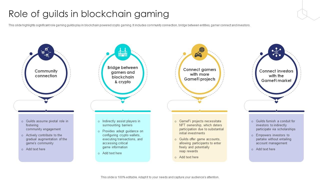 Unlocking The Potential Of Role Of Guilds In Blockchain Gaming BCT SS V