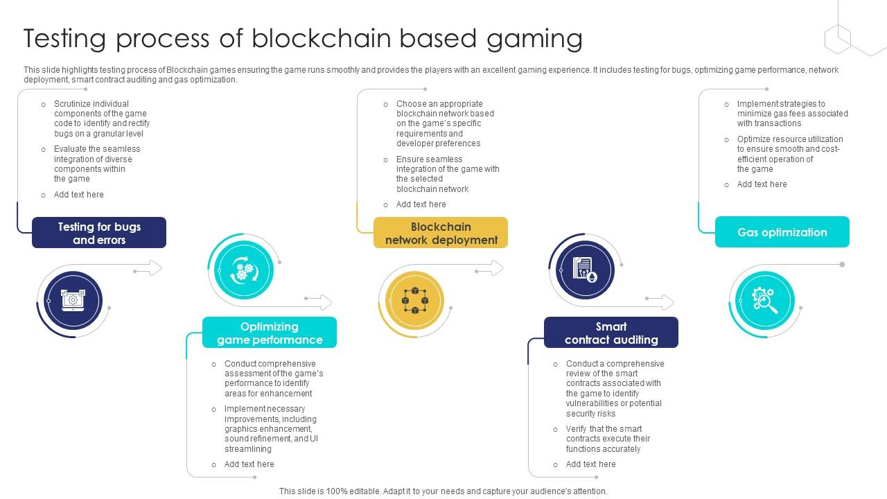 Unlocking The Potential Of Testing Process Of Blockchain Based Gaming BCT SS V