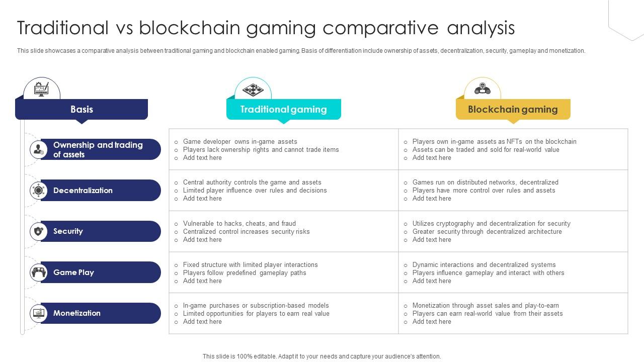 Unlocking The Potential Of Traditional Vs Blockchain Gaming Comparative BCT SS V