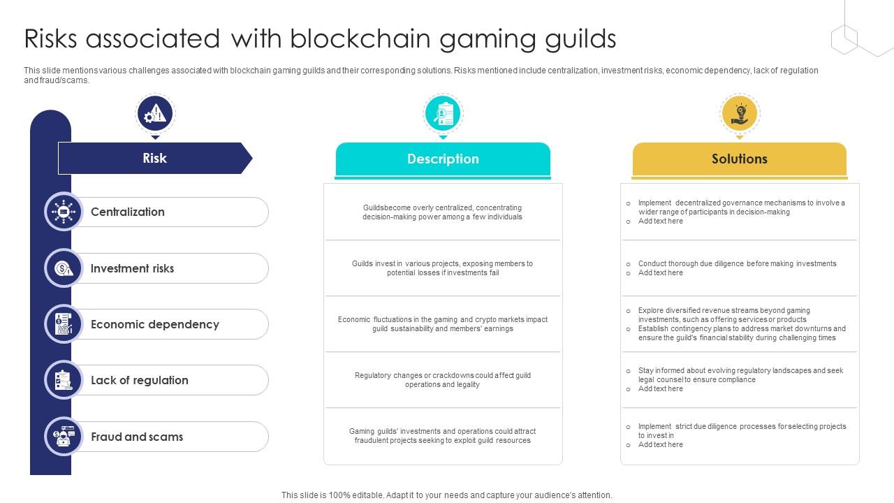 Unlocking The Potential Risks Associated With Blockchain Gaming Guilds BCT SS V