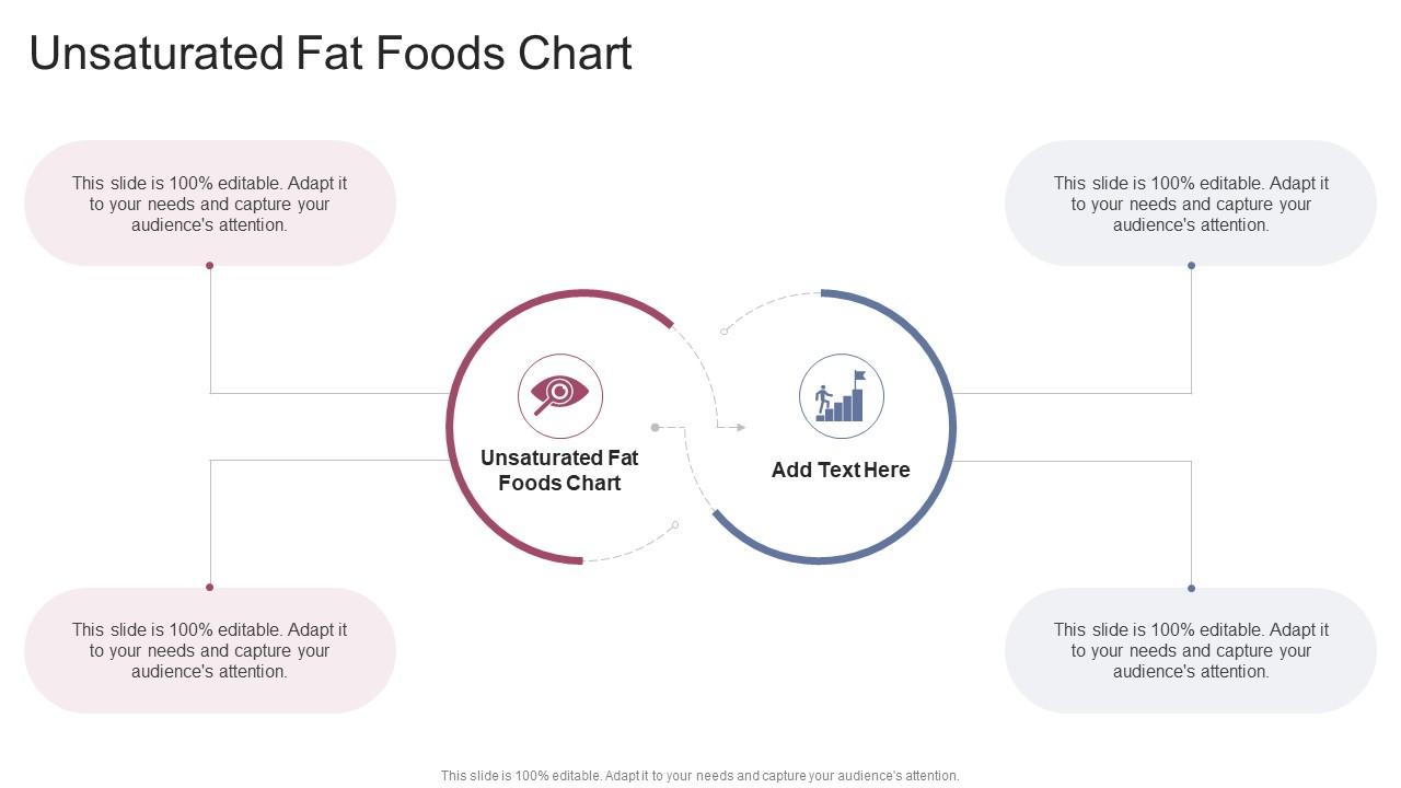 Unsaturated Fat Foods Chart In Powerpoint And Google Slides Cpb