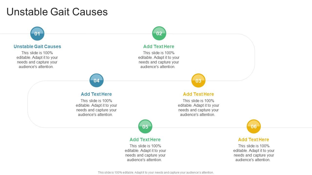 Unstable Gait Causes In Powerpoint And Google Slides Cpb