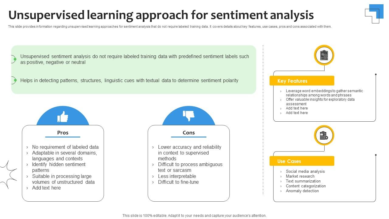 Unsupervised Learning Approach For Sentiment Analysis Demystified Understanding AI SS V