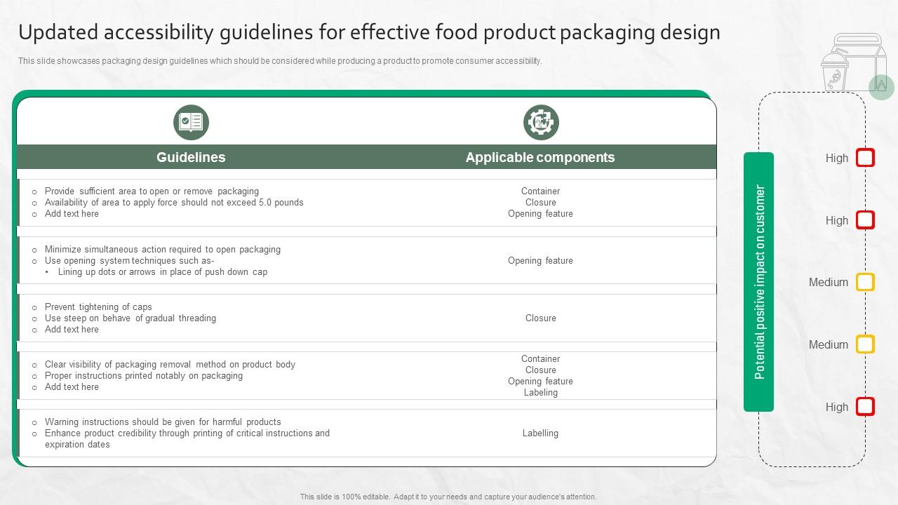 Updated Accessibility Guidelines For Effective Food Product Packaging Design