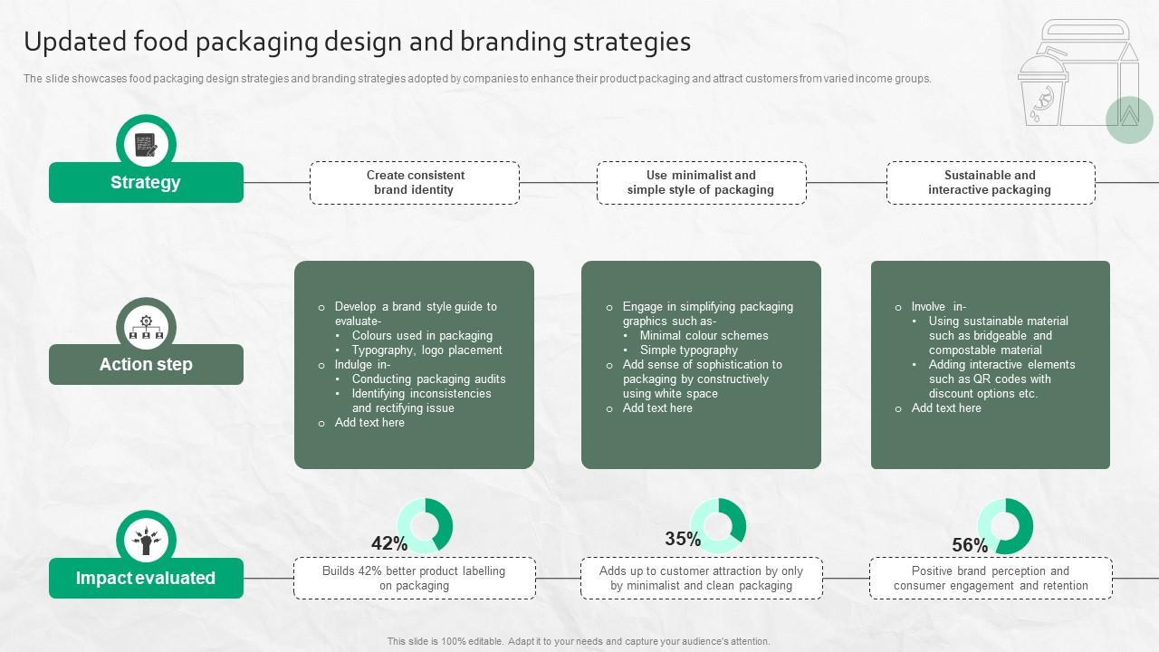 Updated Food Packaging Design And Branding Strategies