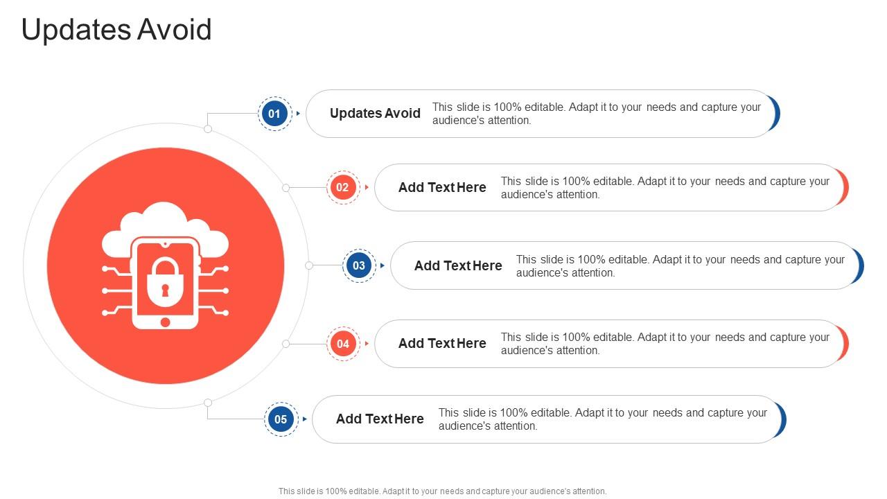 Updates Avoid In Powerpoint And Google Slides Cpb