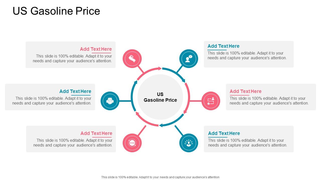 Us Gasoline Price In Powerpoint And Google Slides Cpb