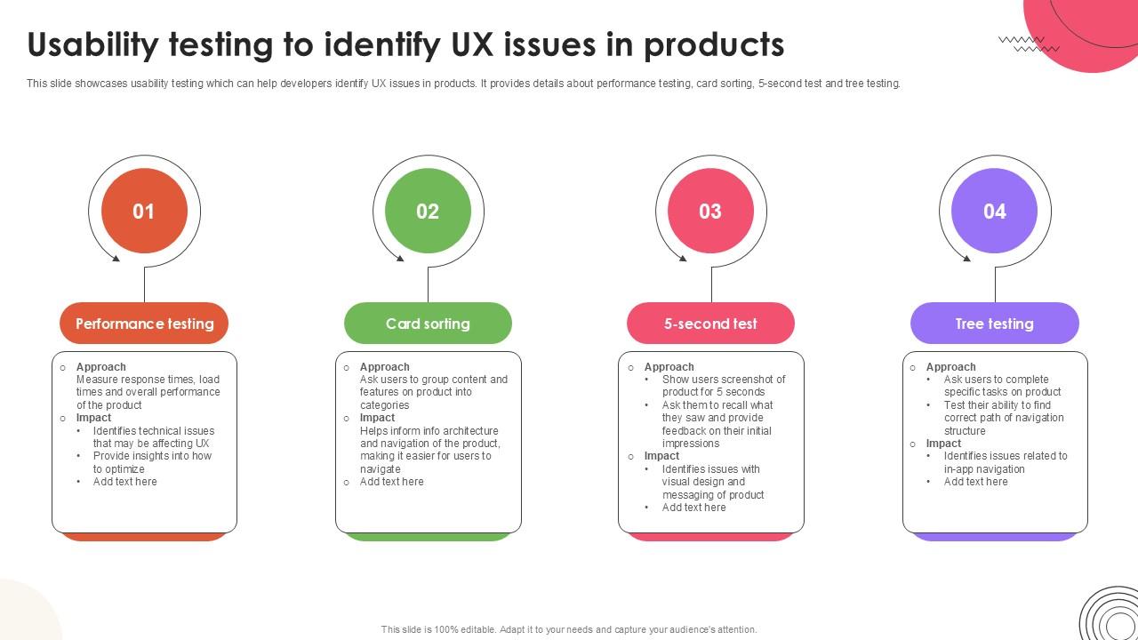 Usability Testing To Identify User Experience Design Ppt Presentation Strategy SS V