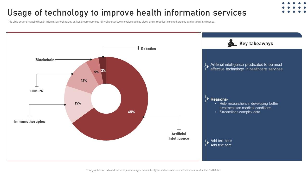 Usage Of Technology Improve Transforming Medical Workflows Via His Integration Demonstration Pdf