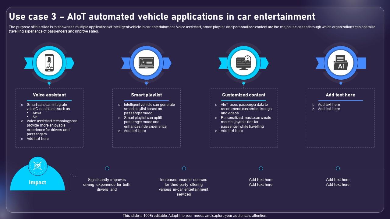 Use Case 3 AIOT Automated Vehicle Applications In Car AIOT Applications For Various Industries IoT SS V