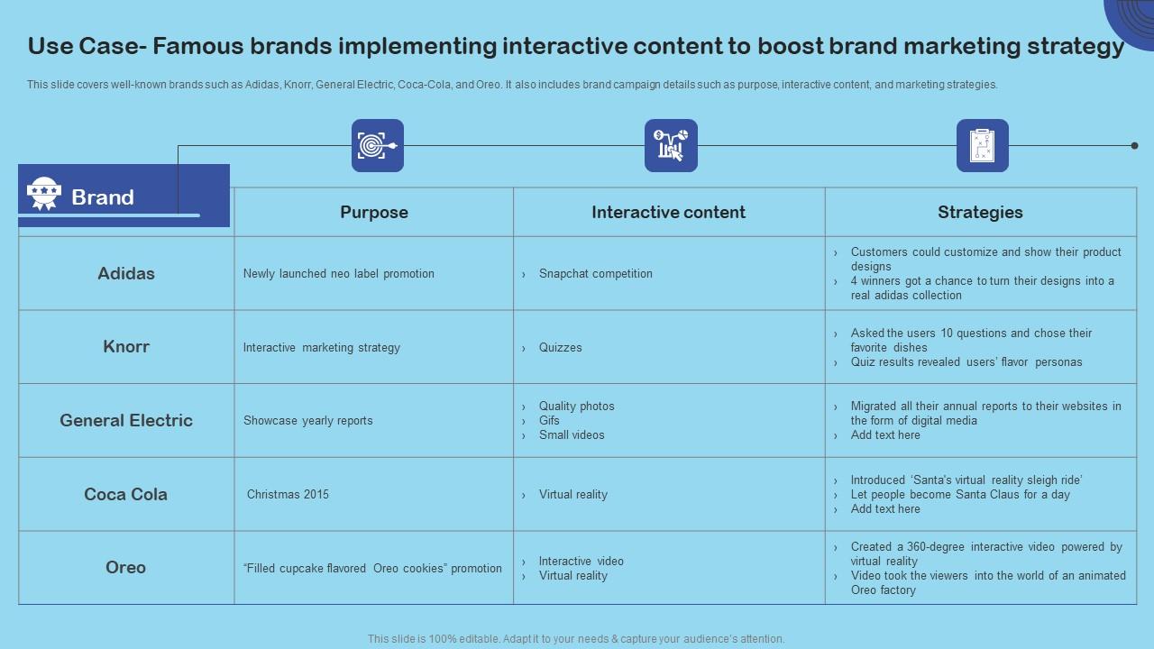 Use Case Famous Brands Enhance Client Engagement With Interactive Advertising Structure Pdf