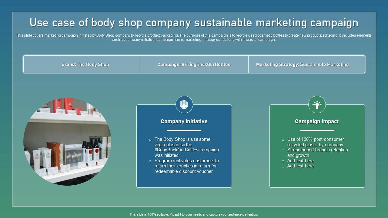 Use Case Of Body Shop Strategic Guide For Sustainable Inspiration Pdf