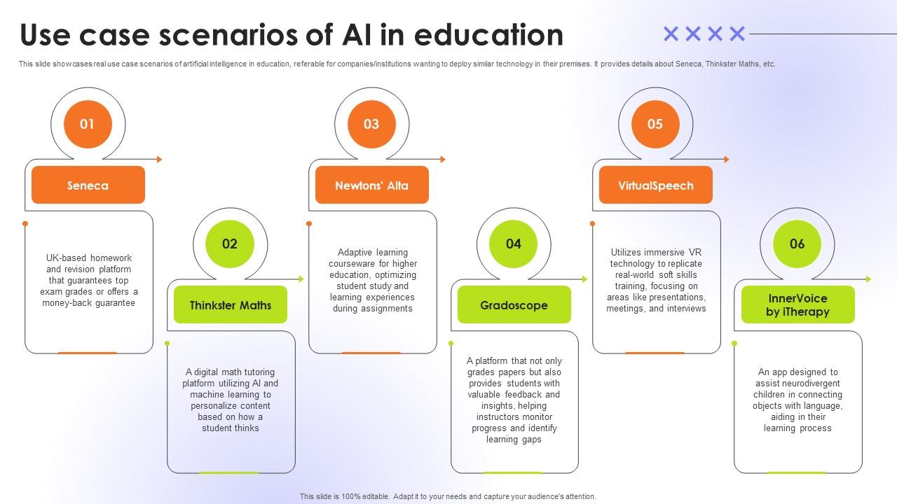 Use Case Scenarios Of AI In Education Educational Transformation Through AI SS V