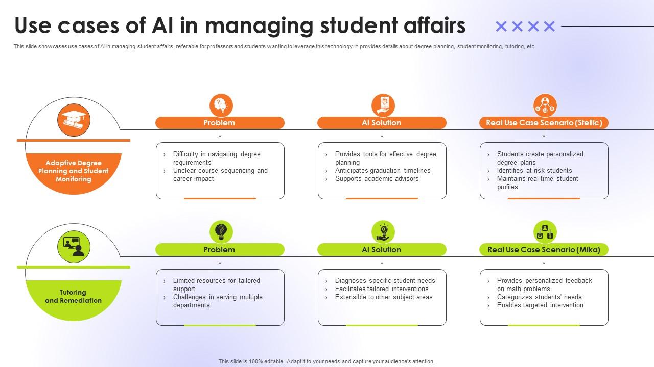Use Cases Of AI In Managing Student Affairs Educational Transformation Through AI SS V