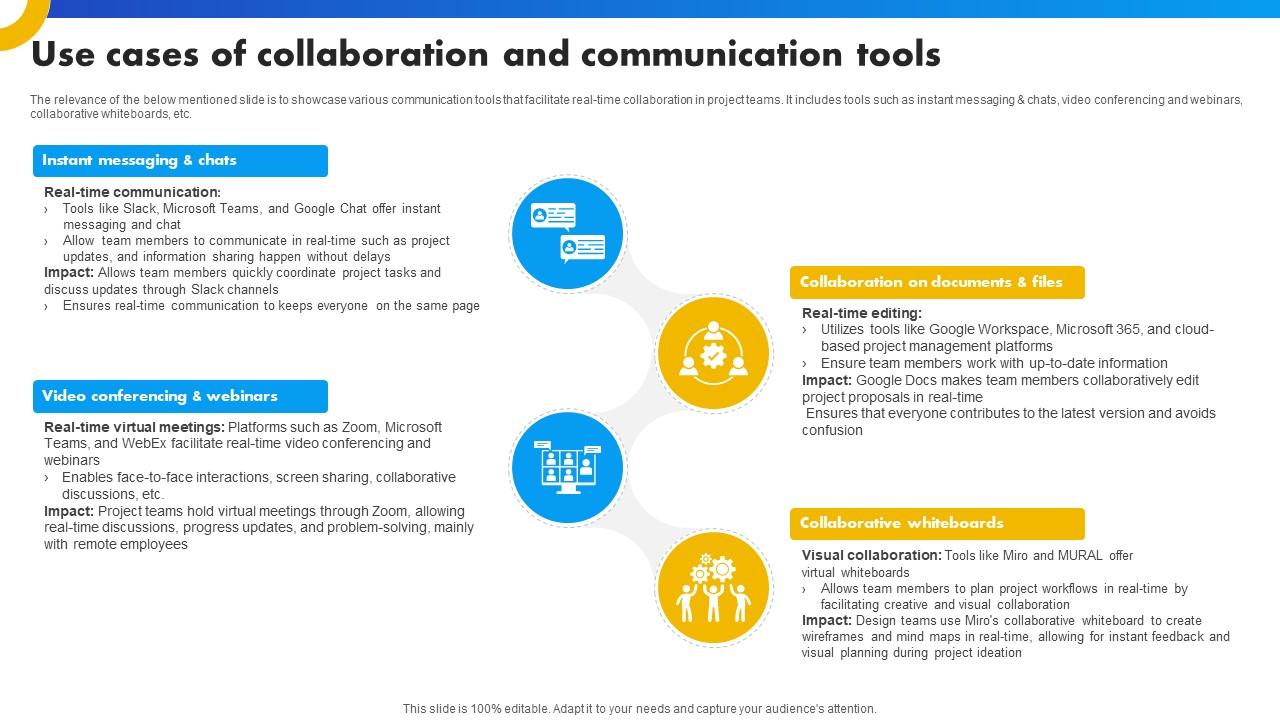 Use Cases Of Collaboration And Communication Tools Strategies For Success In Digital
