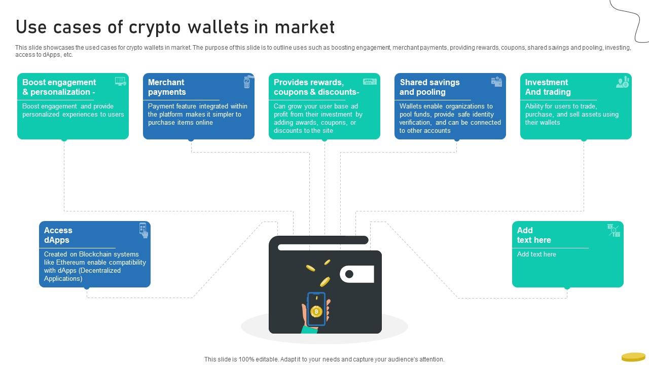 Use Cases Of Crypto Wallets In Market Cryptocurrency Management With Blockchain