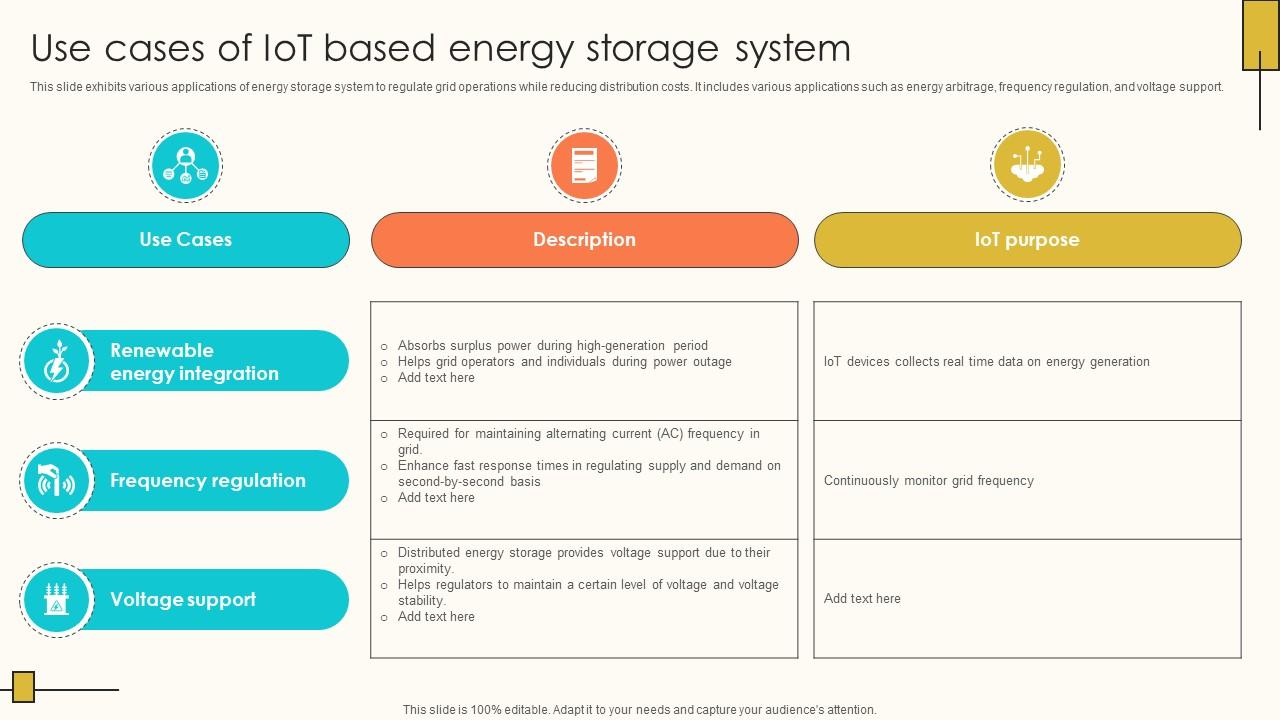 Use Cases Of IoT Based Energy Storage Internet Of Things Solutions To Enhance Energy IoT SS V