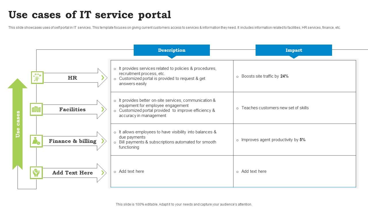 Use Cases Of IT Service Portal Portrait Pdf