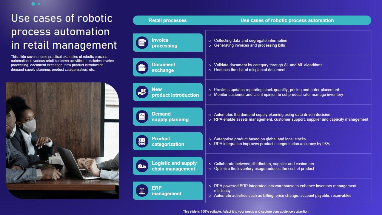 Use Cases Of Robotic Process Automation Embracing Robotic Process Introduction PDF