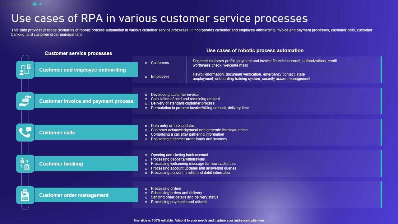 Use Cases Of RPA In Various Customer Service Embracing Robotic Process Slides PDF