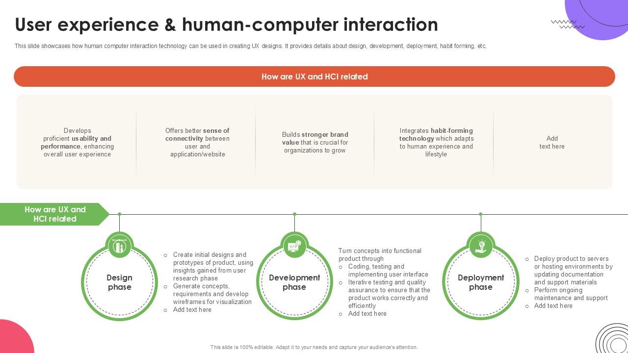User Experience Human User Experience Design Ppt Slide Strategy SS V