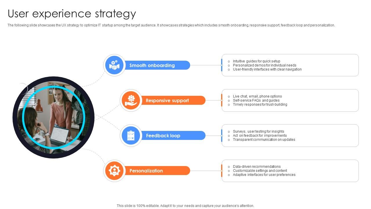 User Experience Strategy Information Technology Startup Go To Market Strategy GTM SS V