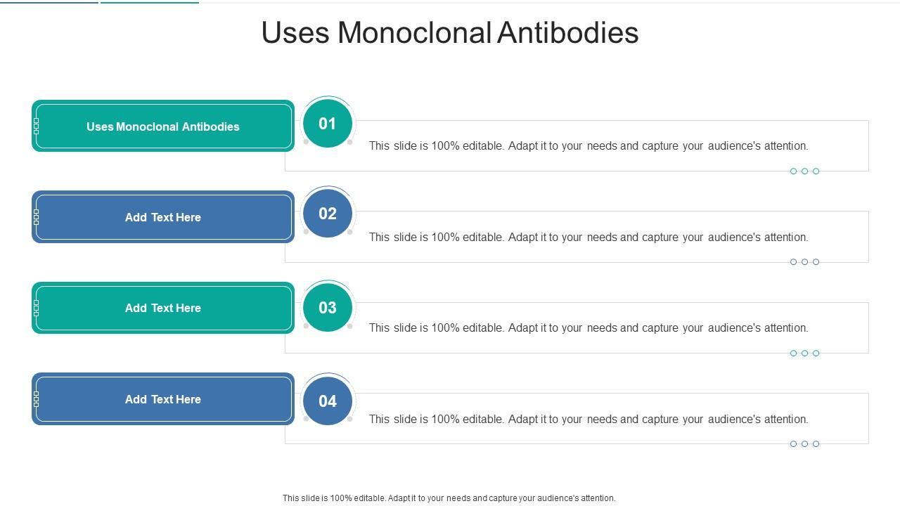 Uses Monoclonal Antibodies In Powerpoint And Google Slides Cpb