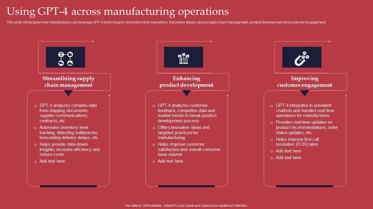 Using GPT 4 Across Manufacturing GPT 4 Revolutionary Generative AI Innovation Infographics Pdf