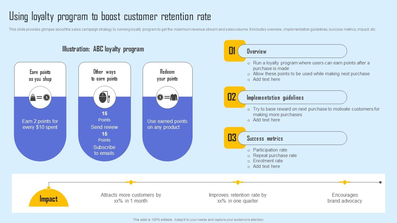 Using Loyalty Program Boost Effective Sales Strategy To Enhance Customer Retention Summary Pdf