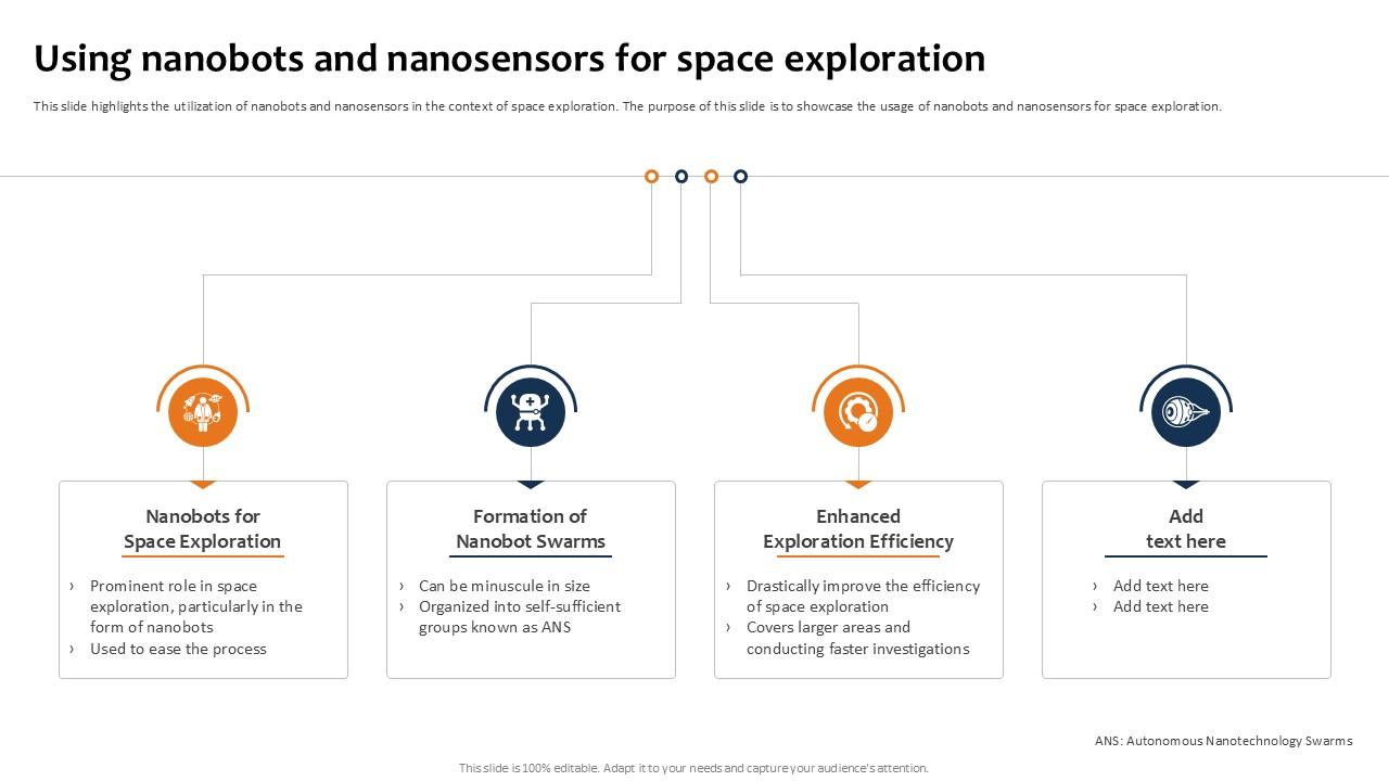Using Nanobots Nanosensors Building The Future Of Robotic Ppt Template