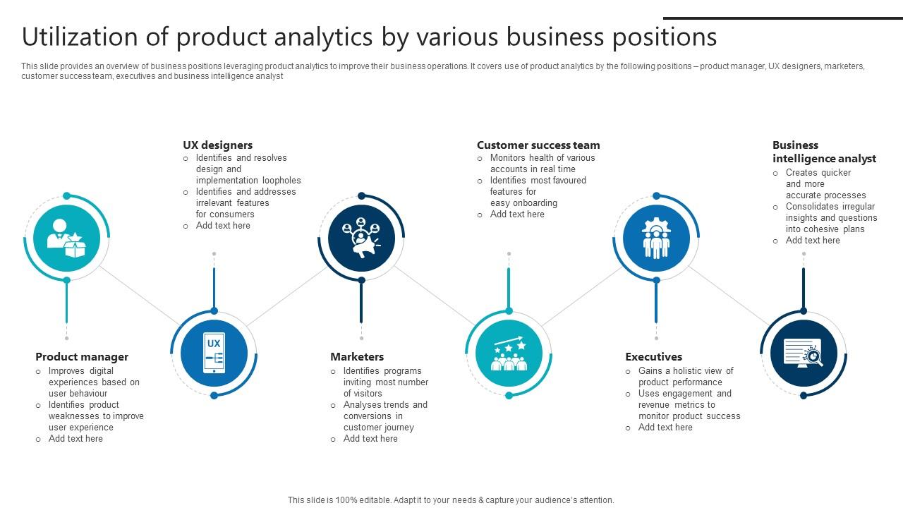 Utilization Of Product Analytics By Various Business Product Analytics Implementation Data Analytics V