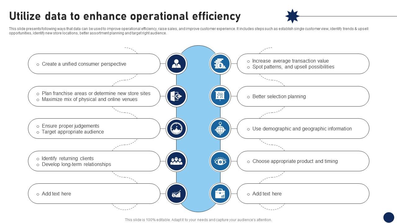 Utilize Data To Enhance Operational Efficiency DT SS V