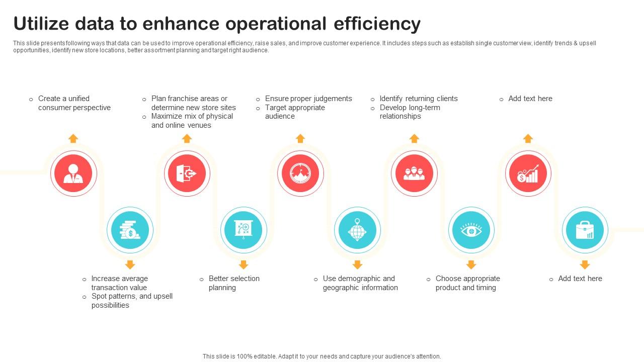 Utilize Data To Enhance Operational Efficiency Optimizing Retail Operations With Digital DT SS V