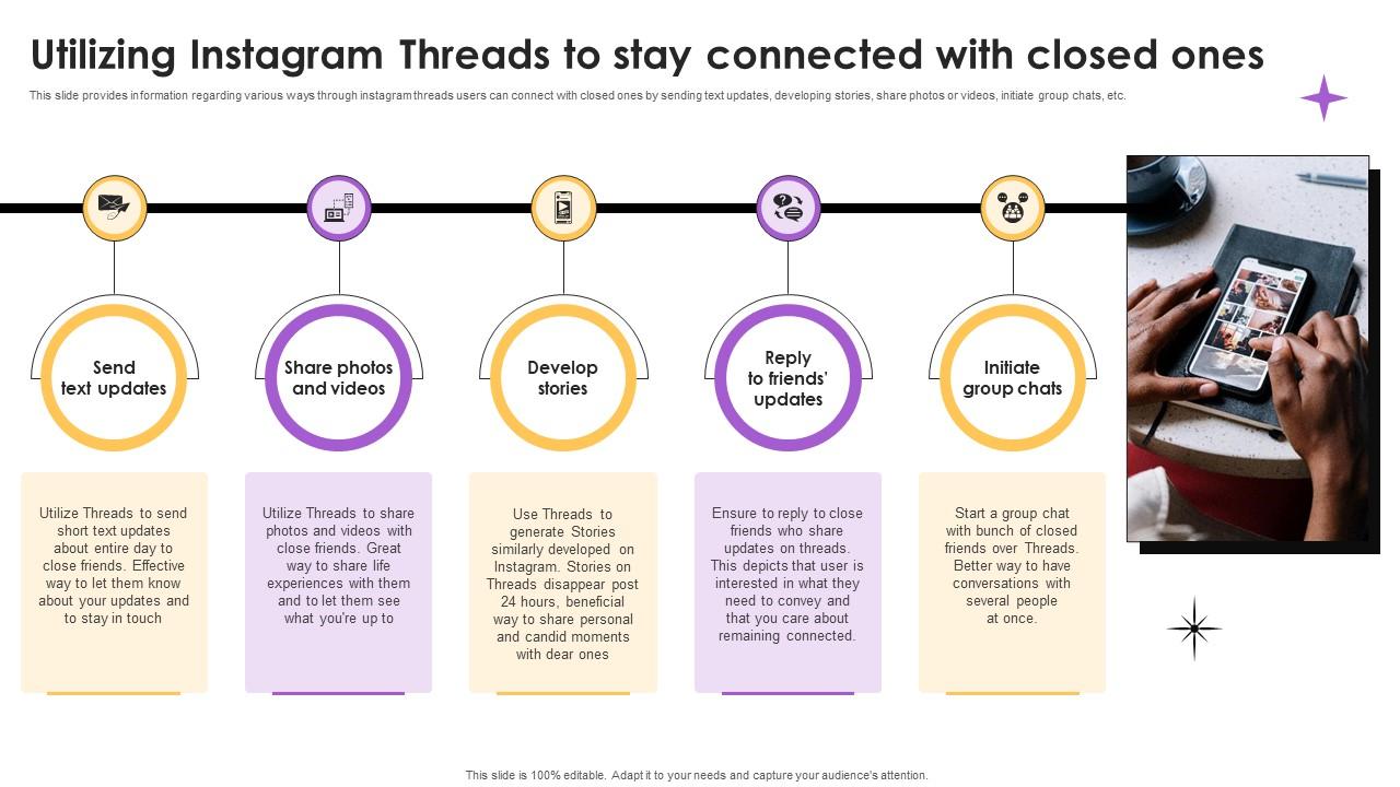 Utilizing Instagram Threads To Stay Connected With Everything To Know About Instagram Threads AI SS V