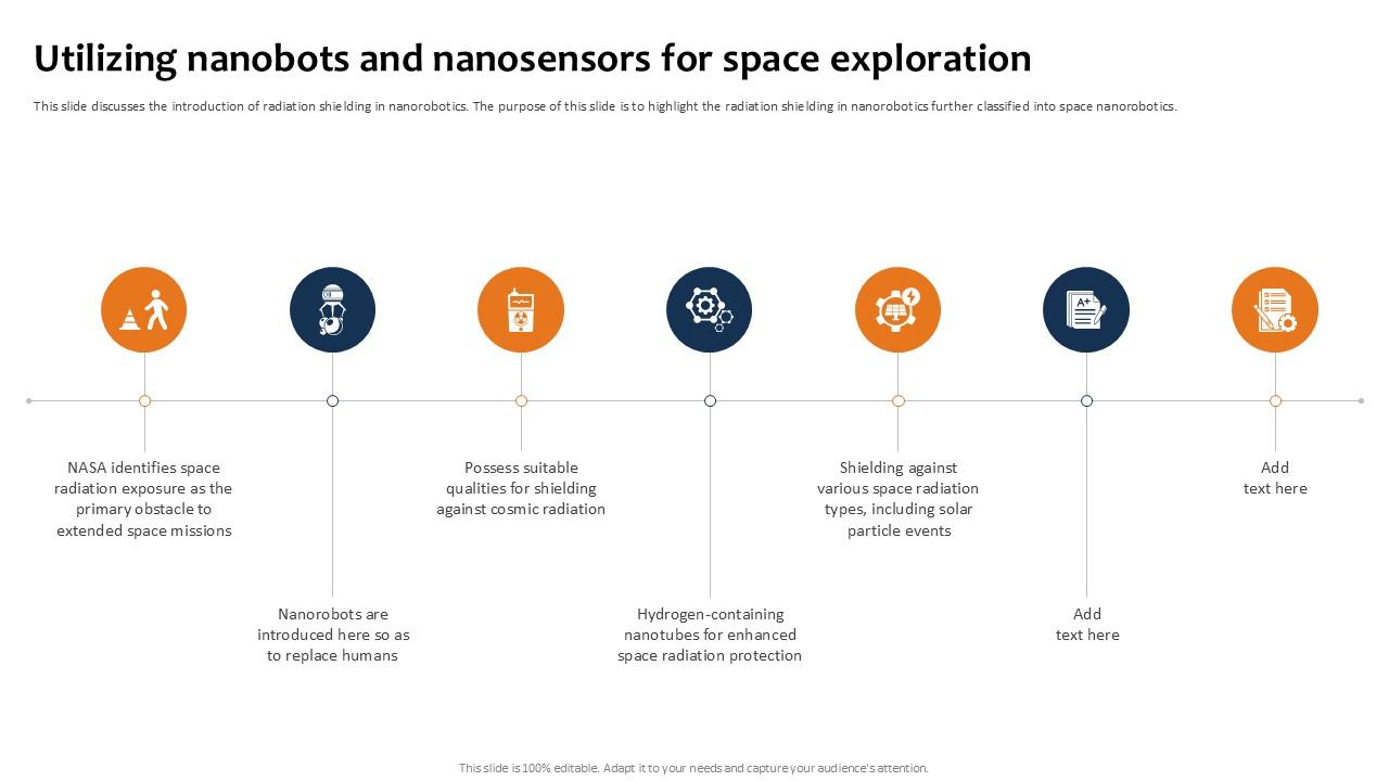 Utilizing Nanobots And Nanosensors Building The Future Of Robotic Ppt PowerPoint