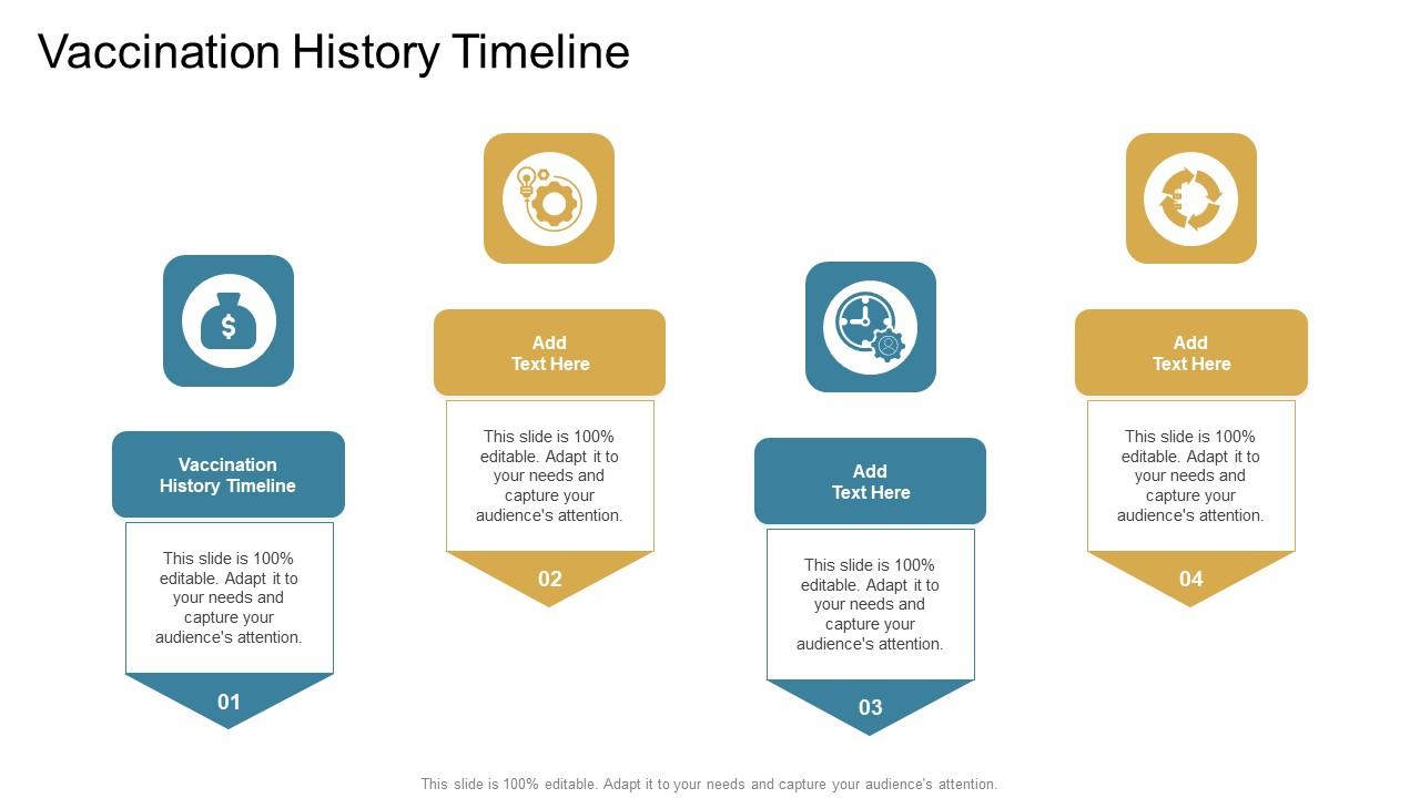 Vaccination History Timeline In Powerpoint And Google Slides Cpb