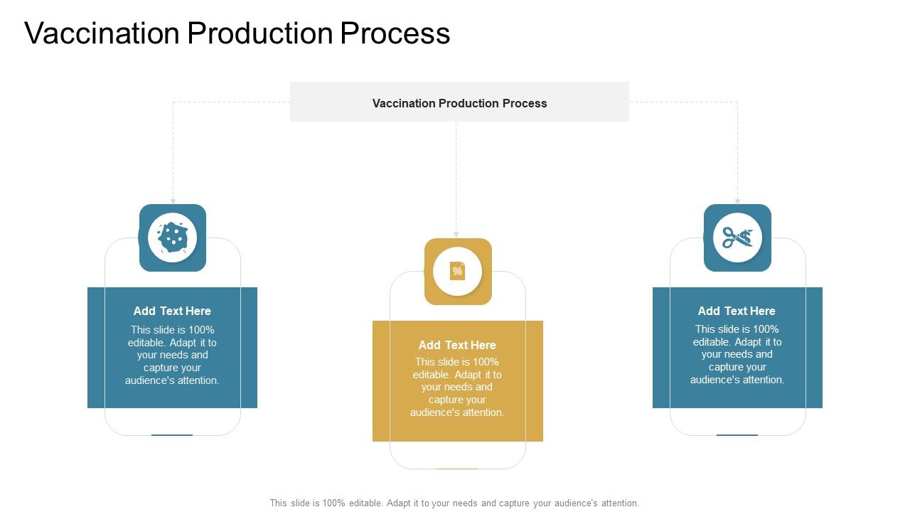 Vaccination Production Process In Powerpoint And Google Slides Cpb