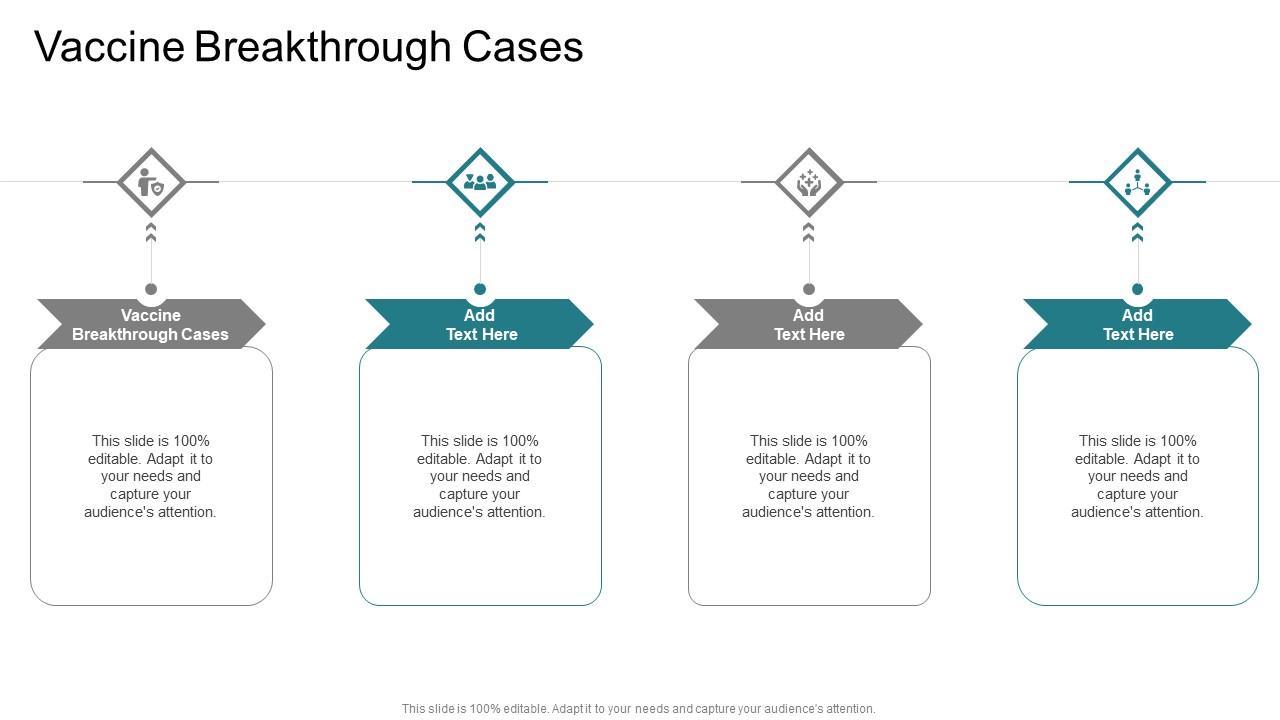 Vaccine Breakthrough Cases In Powerpoint And Google Slides Cpb