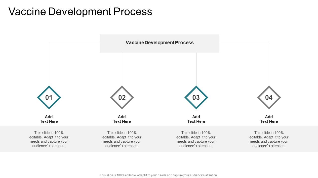 Vaccine Development Process In Powerpoint And Google Slides Cpb