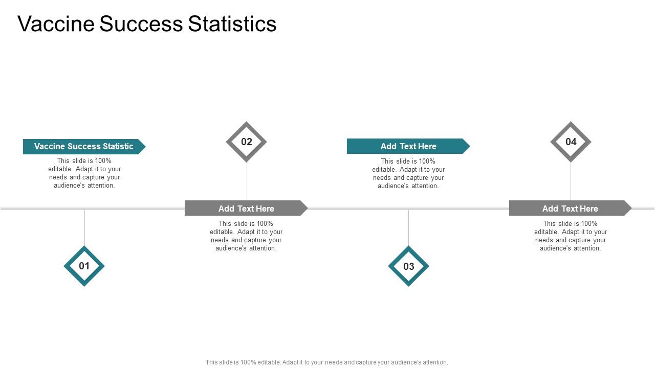 Vaccine Success Statistics In Powerpoint And Google Slides Cpb