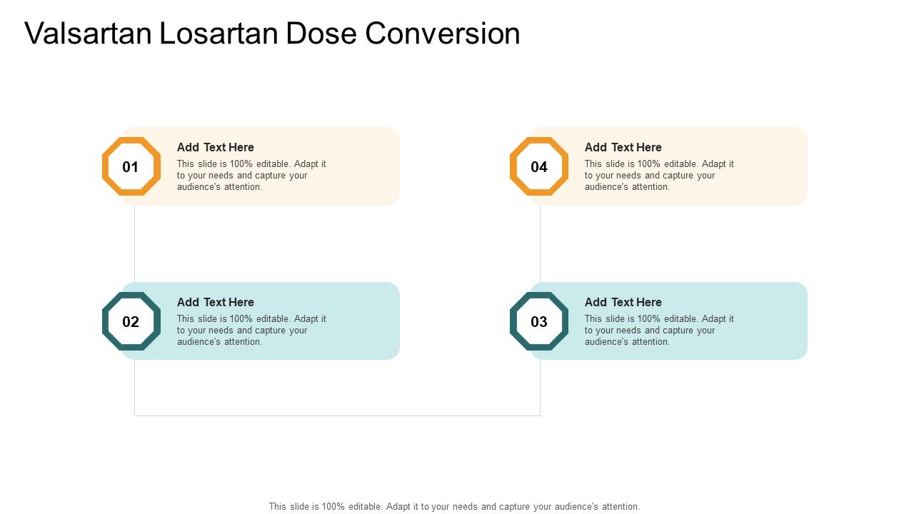 Valsartan Losartan Dose Conversion In Powerpoint And Google Slides Cpb